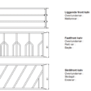 tegninger og mål av fronter for kalv
